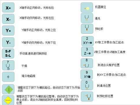 手操器按钮说明