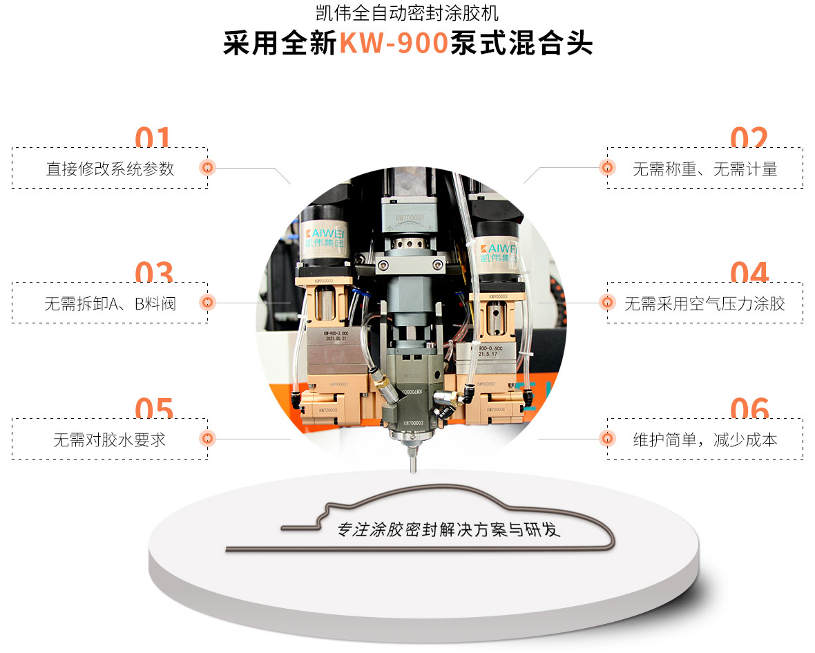 kw-900混合头